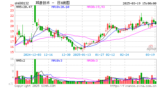 邦彦技术