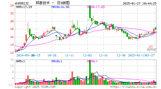 邦彦技术