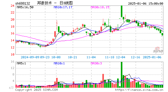 邦彦技术