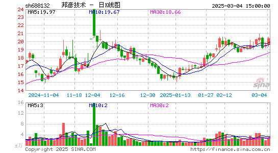 邦彦技术