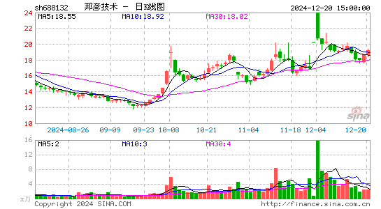 邦彦技术