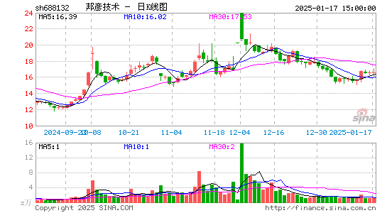 邦彦技术