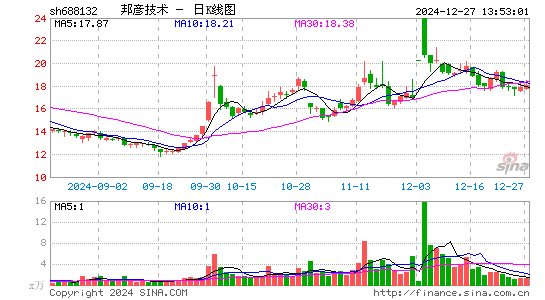 邦彦技术