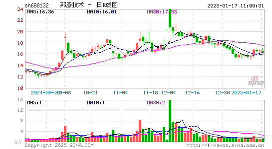 邦彦技术