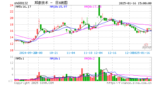 邦彦技术