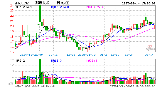 邦彦技术