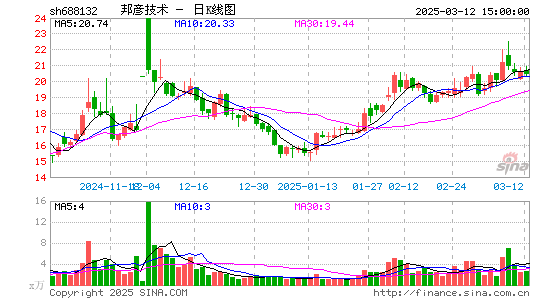 邦彦技术