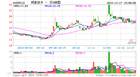 邦彦技术