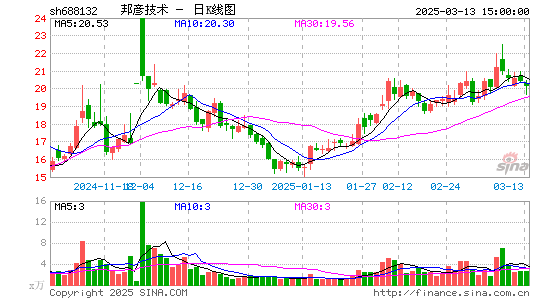 邦彦技术