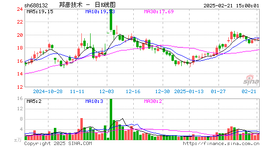 邦彦技术