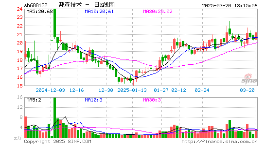 邦彦技术