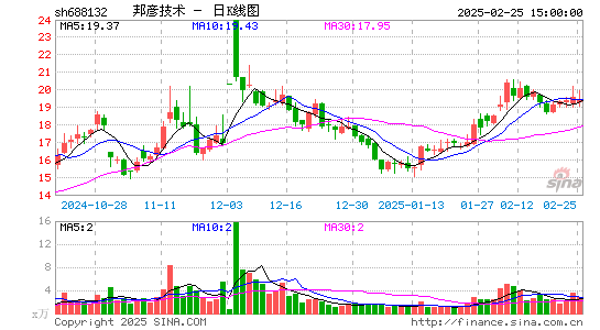 邦彦技术