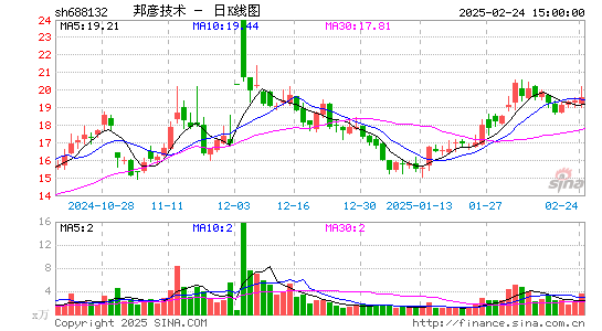 邦彦技术