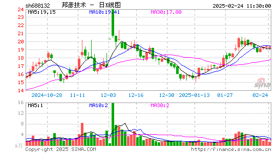 邦彦技术