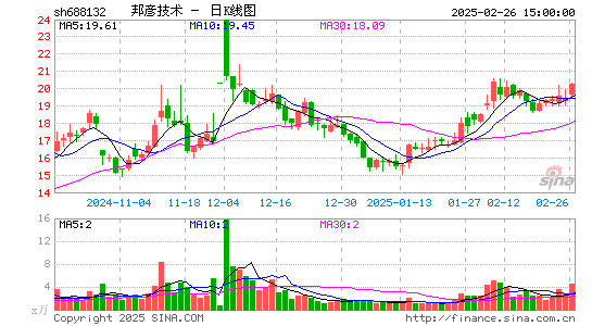 邦彦技术