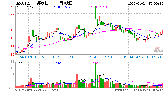 邦彦技术