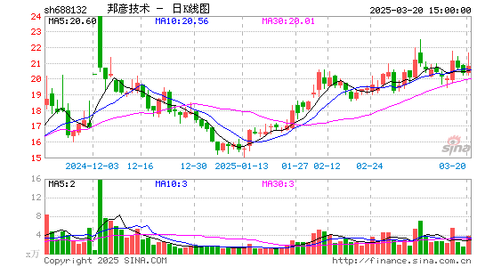 邦彦技术