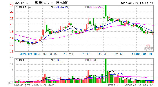 邦彦技术