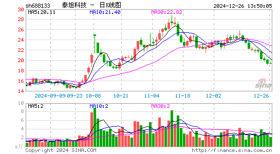 泰坦科技