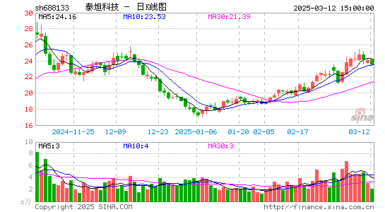 泰坦科技