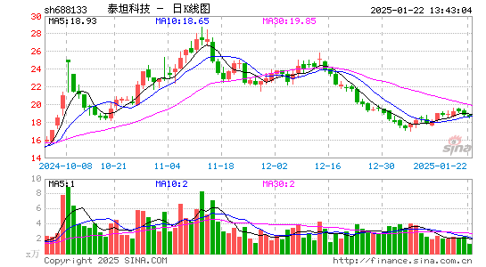 泰坦科技