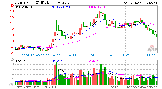 泰坦科技