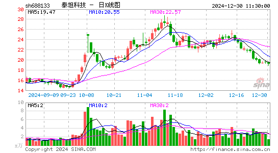 泰坦科技