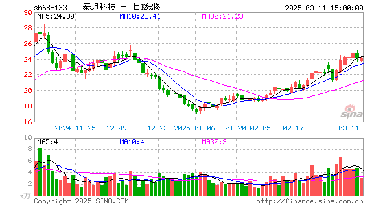 泰坦科技