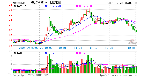 泰坦科技