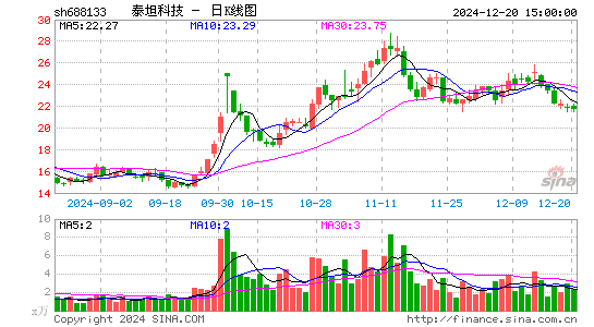 泰坦科技