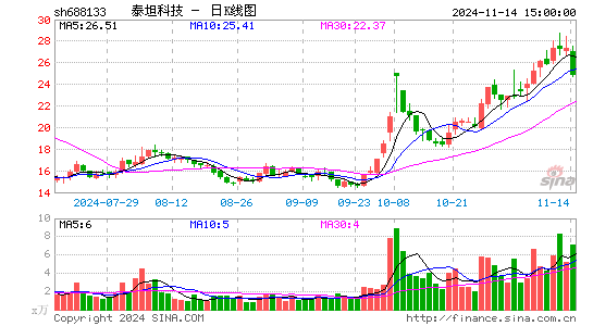 泰坦科技