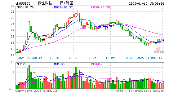 泰坦科技