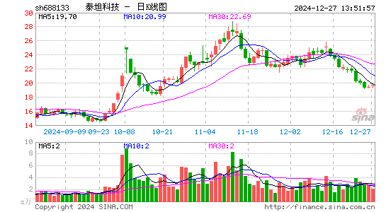 泰坦科技