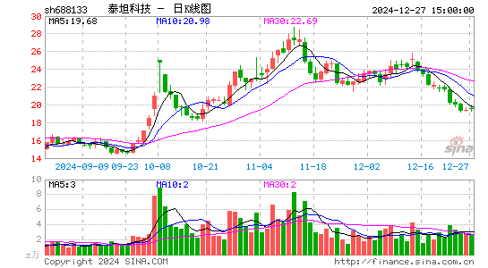 泰坦科技