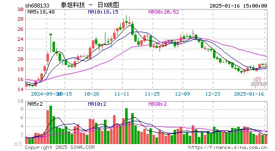 泰坦科技