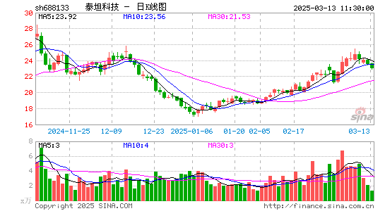 泰坦科技