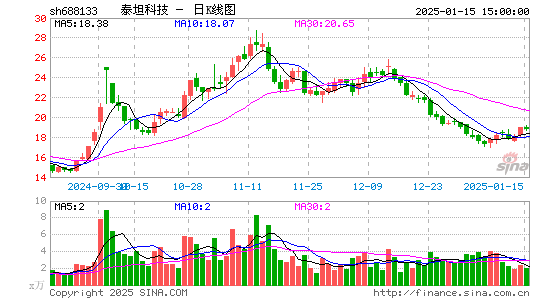 泰坦科技