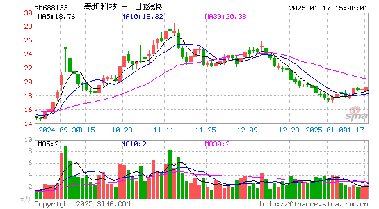 泰坦科技