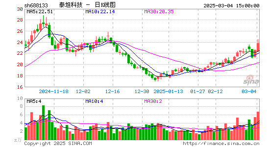 泰坦科技