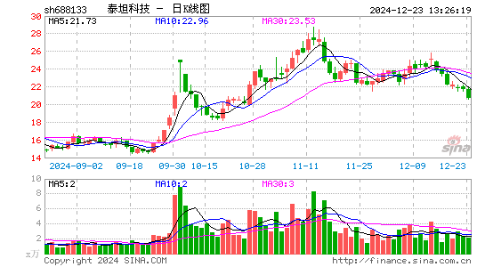 泰坦科技