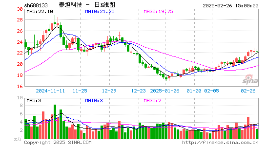 泰坦科技