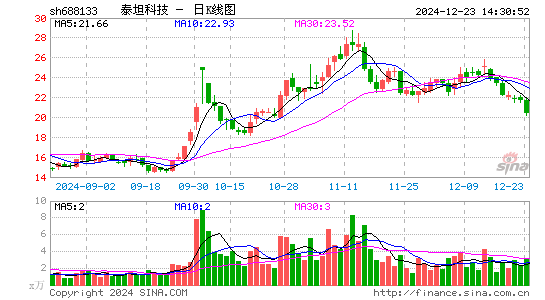 泰坦科技