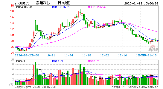 泰坦科技