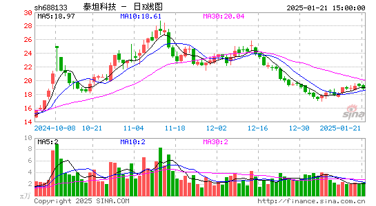 泰坦科技