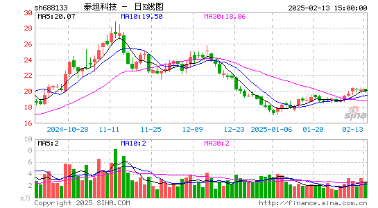 泰坦科技