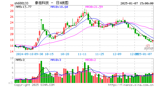 泰坦科技