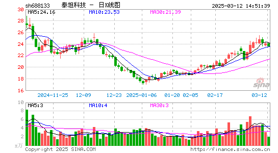 泰坦科技