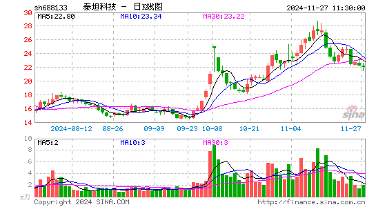 泰坦科技