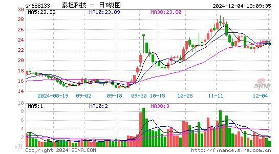 泰坦科技