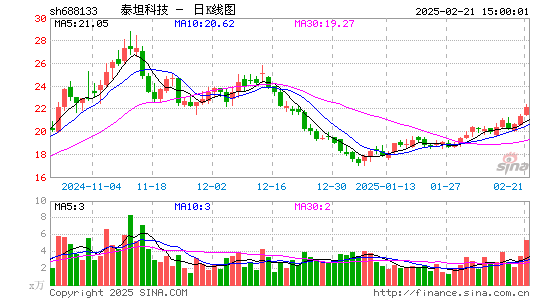 泰坦科技